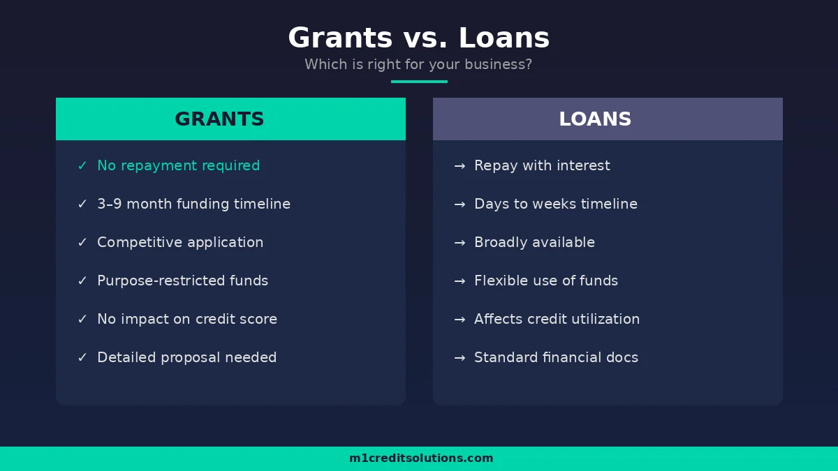 Types of small business grants comparison - federal, state, private, and industry-specific grant programs with typical award amounts