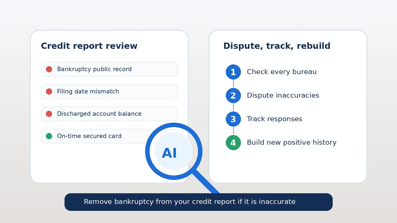 AI credit report review highlighting bankruptcy items to dispute