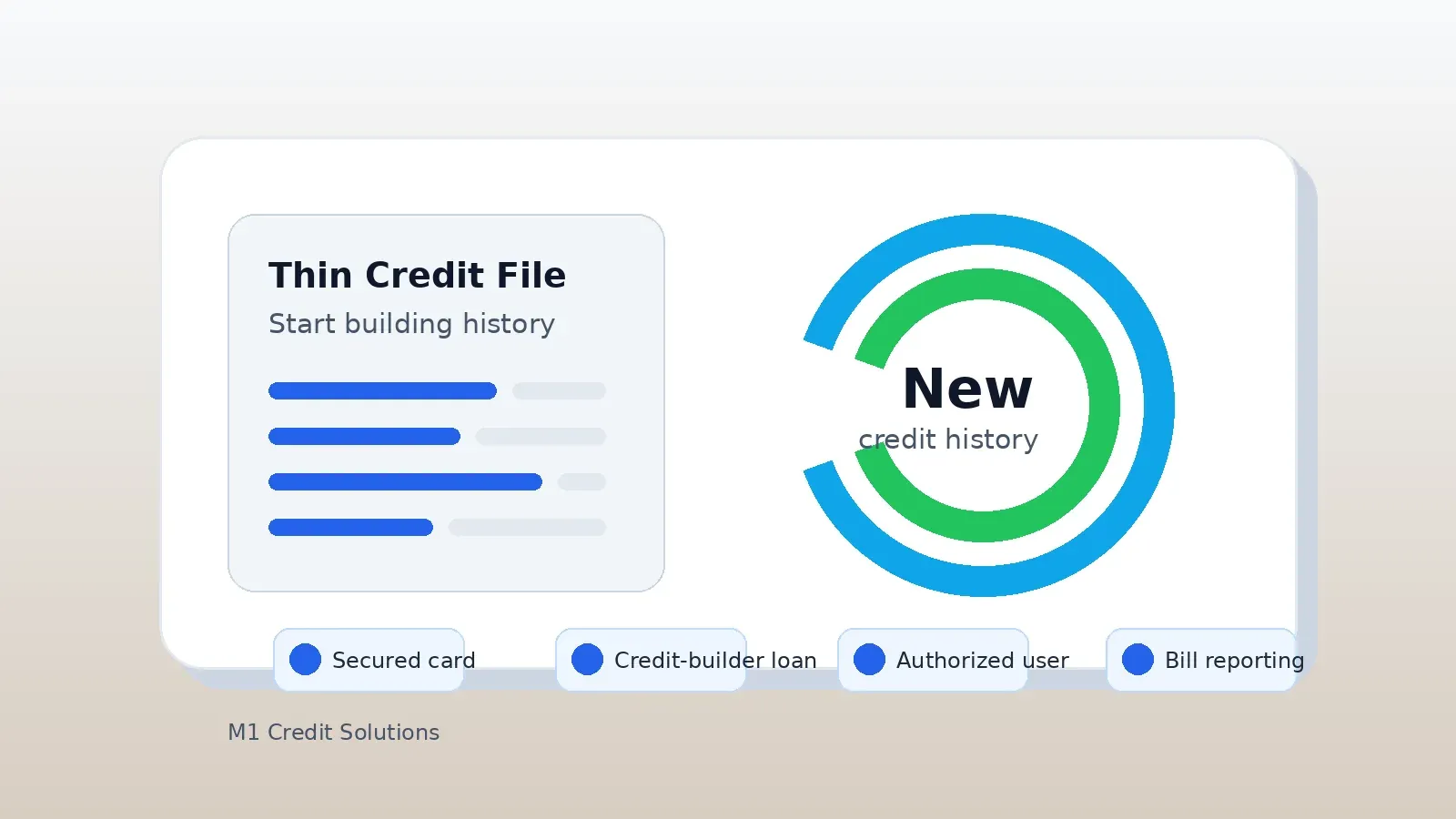 Thin credit file guide showing ways to build credit with no history